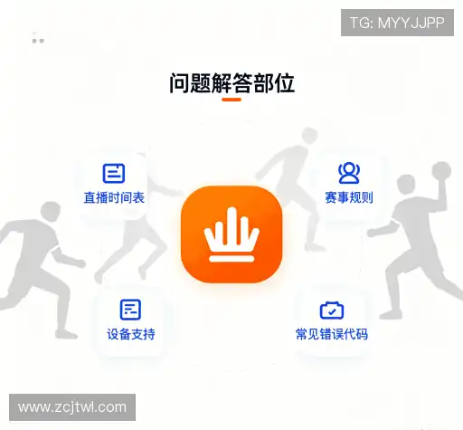 疑问解答